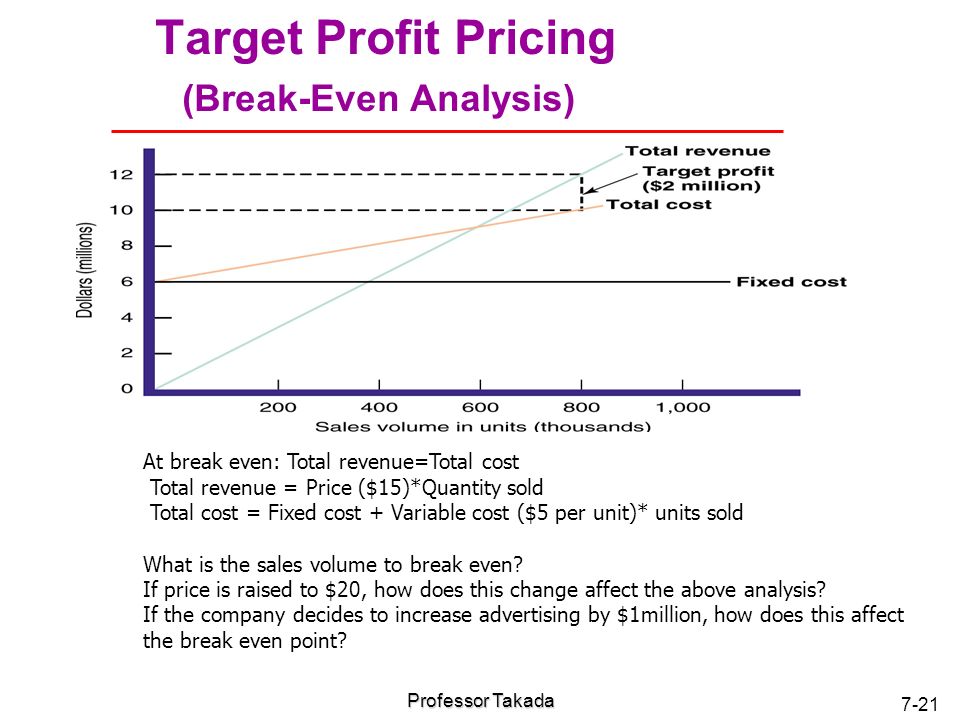 Price corridor analysis and target corporation